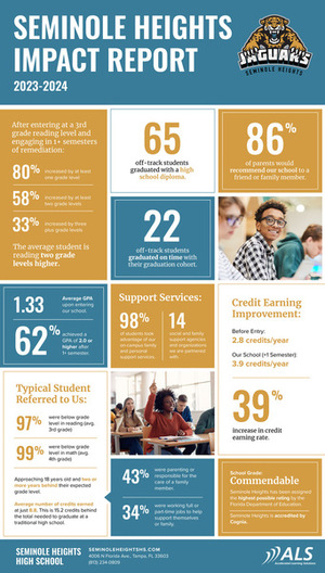 2023-24 Impact Report