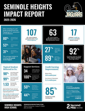 2025-2026 Impact Report